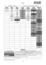 Предварительный просмотр 23 страницы DAB MCE-11/P Instruction For Installation And Maintenance