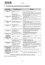 Preview for 34 page of DAB MCE-11/P Instruction For Installation And Maintenance