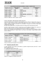 Preview for 52 page of DAB MCE-11/P Instruction For Installation And Maintenance