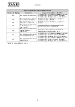 Preview for 56 page of DAB MCE-11/P Instruction For Installation And Maintenance