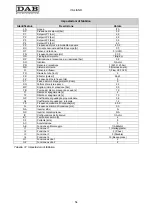 Preview for 58 page of DAB MCE-11/P Instruction For Installation And Maintenance