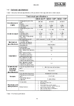 Предварительный просмотр 65 страницы DAB MCE-11/P Instruction For Installation And Maintenance