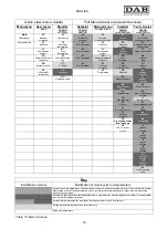 Preview for 77 page of DAB MCE-11/P Instruction For Installation And Maintenance