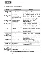 Preview for 88 page of DAB MCE-11/P Instruction For Installation And Maintenance