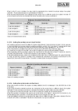 Предварительный просмотр 105 страницы DAB MCE-11/P Instruction For Installation And Maintenance