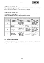 Preview for 107 page of DAB MCE-11/P Instruction For Installation And Maintenance