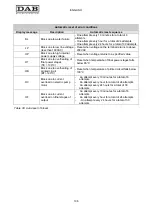 Preview for 110 page of DAB MCE-11/P Instruction For Installation And Maintenance