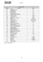 Предварительный просмотр 112 страницы DAB MCE-11/P Instruction For Installation And Maintenance