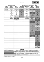 Preview for 131 page of DAB MCE-11/P Instruction For Installation And Maintenance