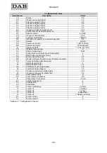 Предварительный просмотр 166 страницы DAB MCE-11/P Instruction For Installation And Maintenance