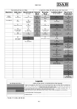 Предварительный просмотр 185 страницы DAB MCE-11/P Instruction For Installation And Maintenance