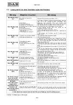 Preview for 196 page of DAB MCE-11/P Instruction For Installation And Maintenance