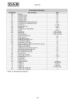 Preview for 220 page of DAB MCE-11/P Instruction For Installation And Maintenance