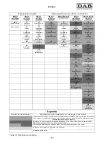 Preview for 239 page of DAB MCE-11/P Instruction For Installation And Maintenance