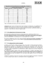 Предварительный просмотр 261 страницы DAB MCE-11/P Instruction For Installation And Maintenance