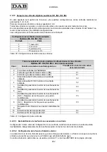 Preview for 266 page of DAB MCE-11/P Instruction For Installation And Maintenance