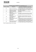 Предварительный просмотр 272 страницы DAB MCE-11/P Instruction For Installation And Maintenance