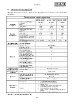 Предварительный просмотр 281 страницы DAB MCE-11/P Instruction For Installation And Maintenance