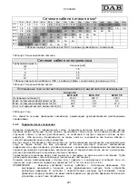 Предварительный просмотр 285 страницы DAB MCE-11/P Instruction For Installation And Maintenance