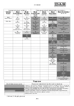 Preview for 293 page of DAB MCE-11/P Instruction For Installation And Maintenance