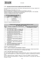 Preview for 320 page of DAB MCE-11/P Instruction For Installation And Maintenance