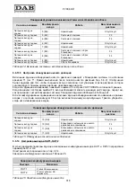 Preview for 322 page of DAB MCE-11/P Instruction For Installation And Maintenance