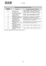 Предварительный просмотр 326 страницы DAB MCE-11/P Instruction For Installation And Maintenance