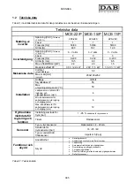 Предварительный просмотр 389 страницы DAB MCE-11/P Instruction For Installation And Maintenance