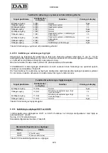 Preview for 430 page of DAB MCE-11/P Instruction For Installation And Maintenance