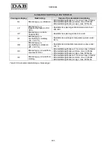 Предварительный просмотр 434 страницы DAB MCE-11/P Instruction For Installation And Maintenance