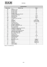 Preview for 436 page of DAB MCE-11/P Instruction For Installation And Maintenance