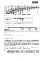 Preview for 447 page of DAB MCE-11/P Instruction For Installation And Maintenance