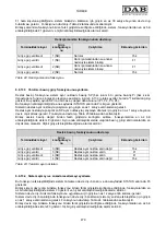 Preview for 483 page of DAB MCE-11/P Instruction For Installation And Maintenance