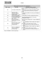 Preview for 488 page of DAB MCE-11/P Instruction For Installation And Maintenance