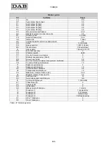 Preview for 490 page of DAB MCE-11/P Instruction For Installation And Maintenance