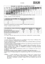 Preview for 501 page of DAB MCE-11/P Instruction For Installation And Maintenance