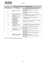 Предварительный просмотр 542 страницы DAB MCE-11/P Instruction For Installation And Maintenance