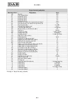 Preview for 544 page of DAB MCE-11/P Instruction For Installation And Maintenance