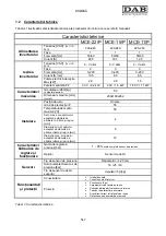 Предварительный просмотр 551 страницы DAB MCE-11/P Instruction For Installation And Maintenance