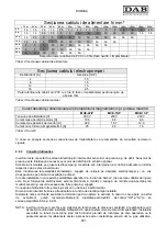 Preview for 555 page of DAB MCE-11/P Instruction For Installation And Maintenance