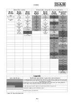 Preview for 563 page of DAB MCE-11/P Instruction For Installation And Maintenance