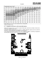 Preview for 12 page of DAB MCE-150/C Instruction For Installation And Maintenance