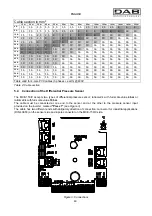 Preview for 46 page of DAB MCE-150/C Instruction For Installation And Maintenance