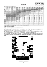 Preview for 81 page of DAB MCE-150/C Instruction For Installation And Maintenance