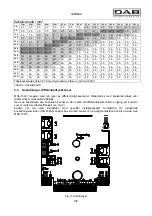 Preview for 115 page of DAB MCE-150/C Instruction For Installation And Maintenance