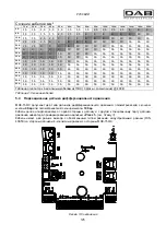 Preview for 132 page of DAB MCE-150/C Instruction For Installation And Maintenance