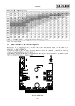 Preview for 149 page of DAB MCE-150/C Instruction For Installation And Maintenance