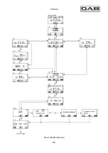 Preview for 157 page of DAB MCE-150/C Instruction For Installation And Maintenance