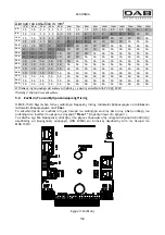 Preview for 166 page of DAB MCE-150/C Instruction For Installation And Maintenance