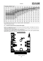 Preview for 183 page of DAB MCE-150/C Instruction For Installation And Maintenance